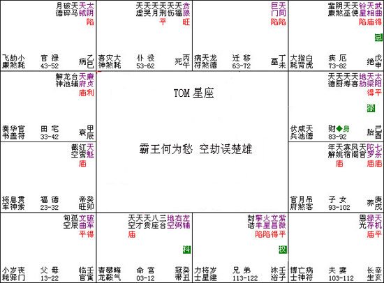 紫微斗數入門教程：011、霸王何為愁空劫誤楚雄_免費算命