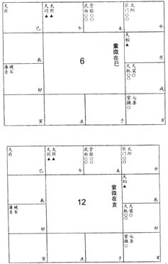 紫微斗數免費算命：上篇 星曜論 六十星系3_免費算命