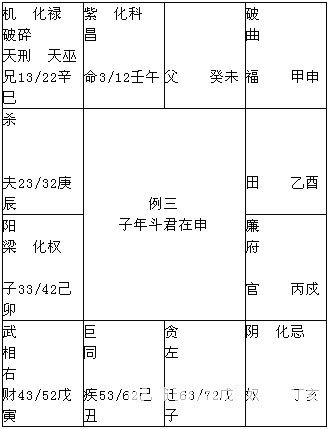 紫微斗數精成：第14章 四化論斷法詳釋3_免費算命