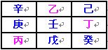 奇門遁甲術：地盤的快速排法_免費算命