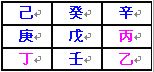 奇門遁甲術：地盤的快速排法_免費算命