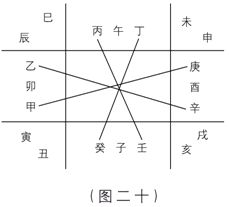 奇門遁甲入門:第一章 奇門遁甲是體現易學思維科學精華六……_免費算命