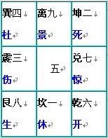 奇門遁甲術：八門盤的介紹和快速排法_免費算命