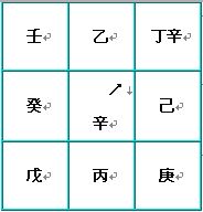 奇門遁甲術：八門盤的介紹和快速排法_免費算命