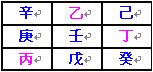 奇門遁甲術：地盤的快速排法_免費算命